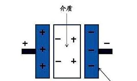 電力電容器隔直商品流通溝通交流，基本原理講解