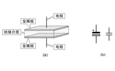 電容器是隔直流的，但為什么電池直流電卻可以為電容器充電呢？