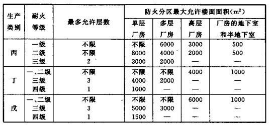 配電室安裝無功補(bǔ)償電力電容器的要求是什么？