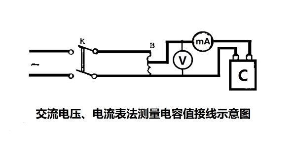 為什么要定期測量電力電容器的電容量？怎樣測量？
